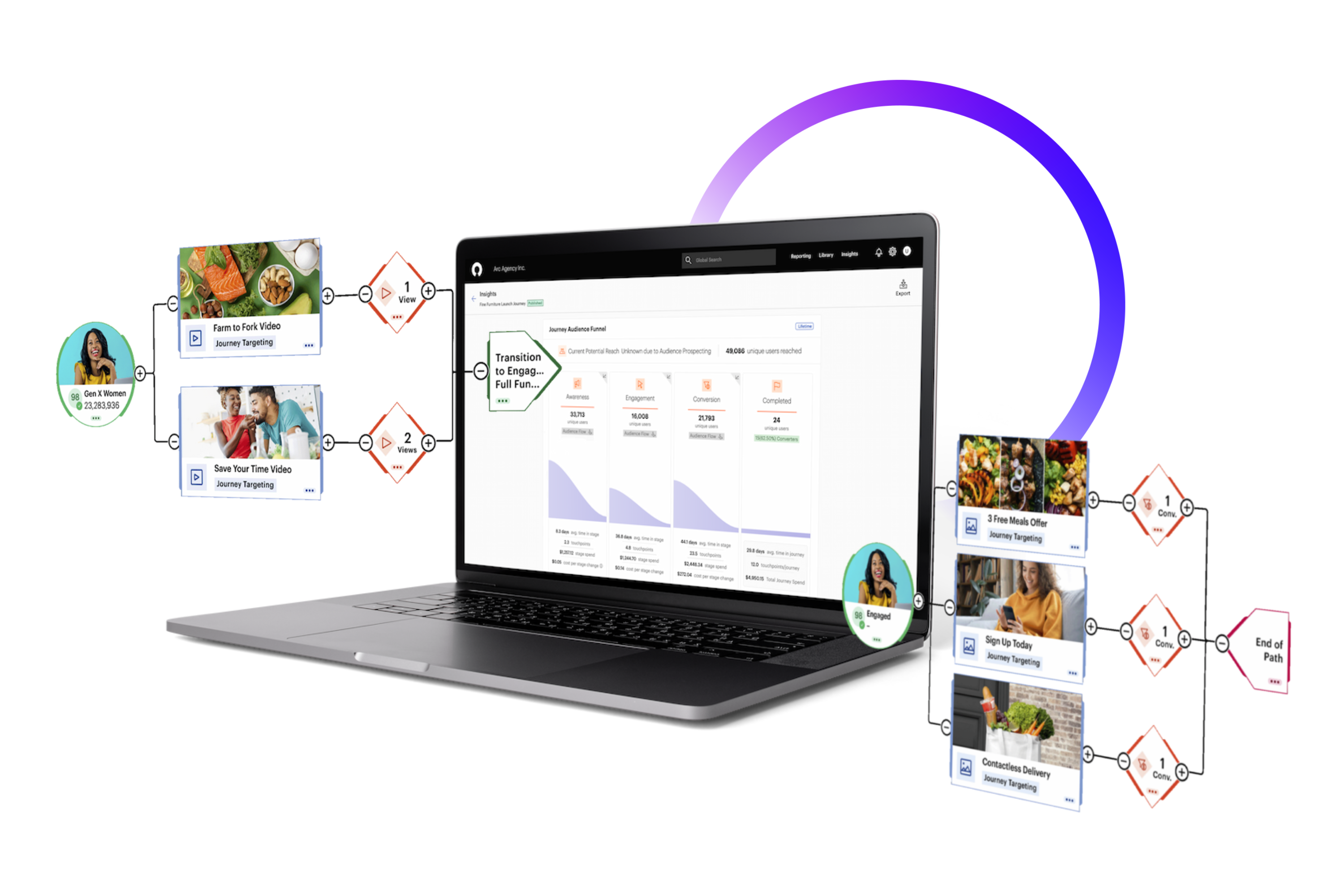 illumin demand side platform for programmatic advertising illumin demand side platform for programmatic advertising